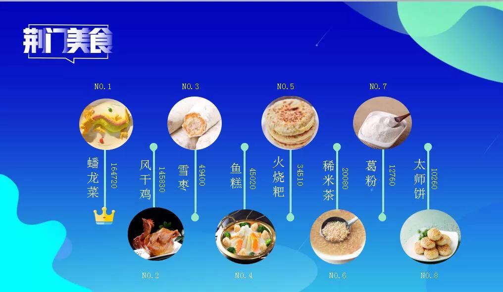 当大数据遇上广东人,当大数据遇上东北人