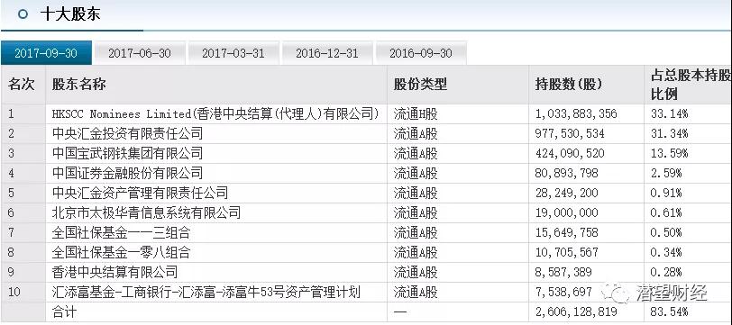 中国保险十大事件,中国人寿保险事件后续