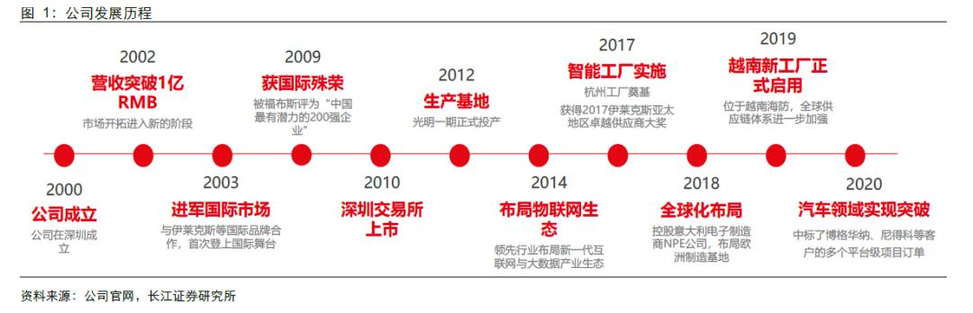 两年涨10倍的公司有哪些,2年涨幅最大的股票