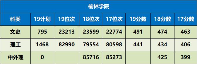 陕西省值得推荐报考的十所大学,陕西57所本科大学名单
