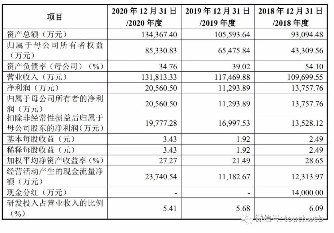 匠心家居深交所上市:市值69亿为李小勤夫妻店