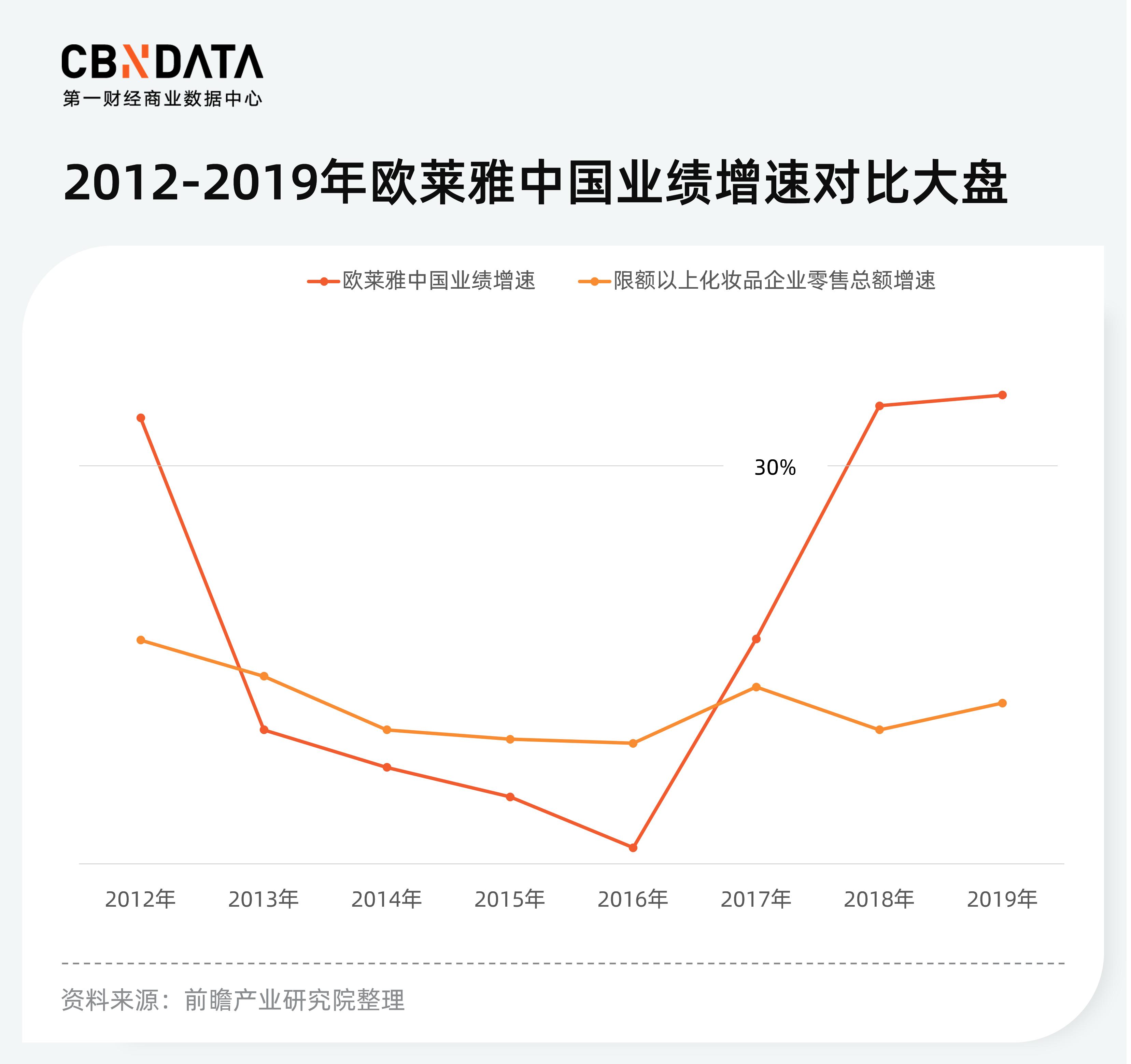2020年美妆市场国货当自强,美妆国货崛起