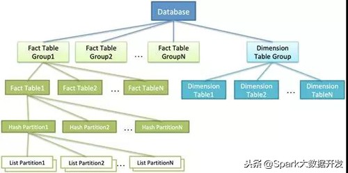 阿里数据可视化地图怎么制作,阿里数据怎么分析
