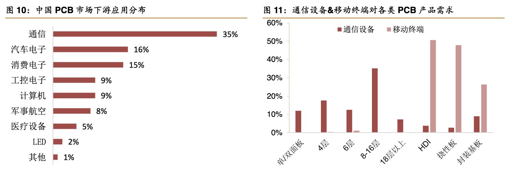 景旺电子上市公司排位,景旺在pcb行业排名