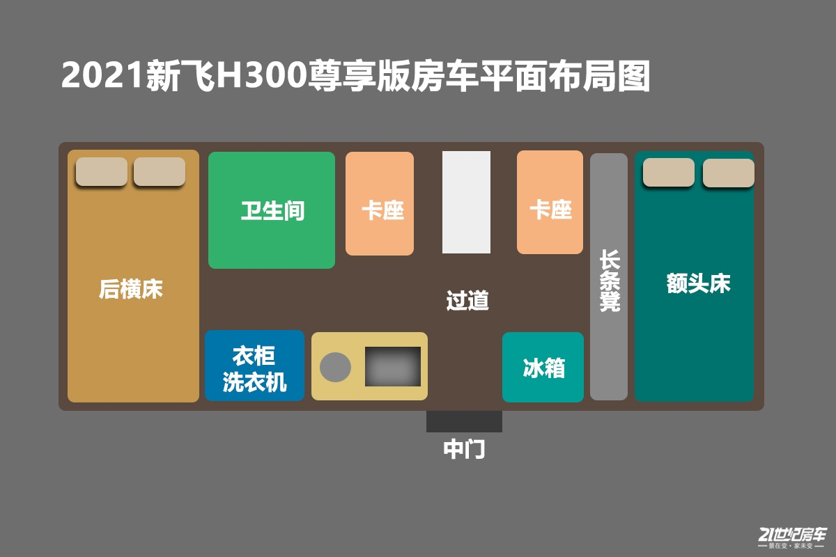 新飞轻卡h300房车价格是多少,新飞轻卡房车h300驾驶感受