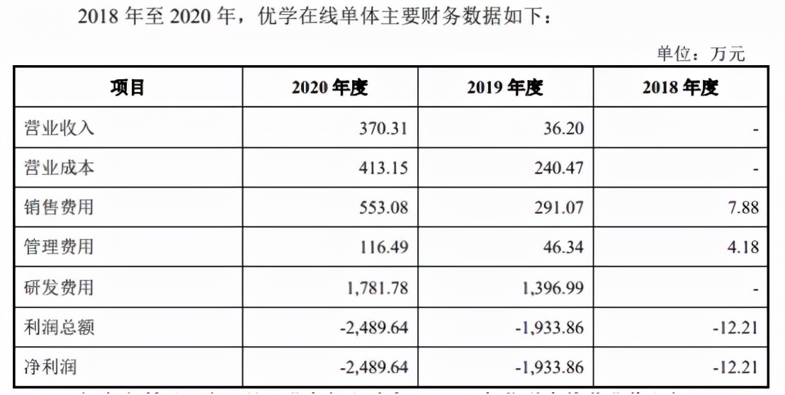 激战教育硬件丨优学天下IPO至今无进展，卡在哪儿了？