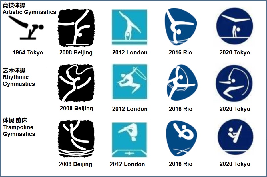东京奥运会项目演变logo,东京奥运会开幕式50个图标