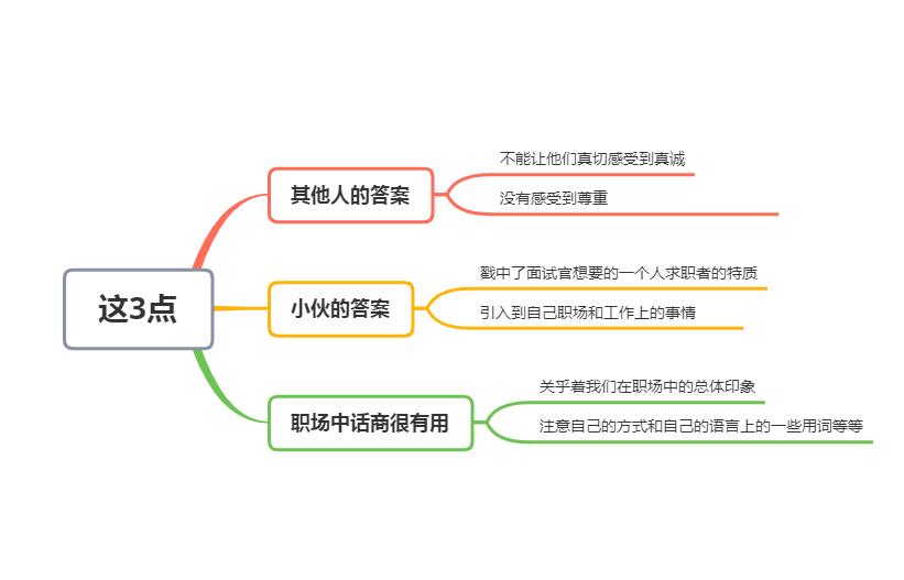 面试官问你好看吗该怎么回答,面试你觉得自己漂亮吗
