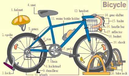 英语启蒙26个字母记忆方法,34张图记住所有生活用词