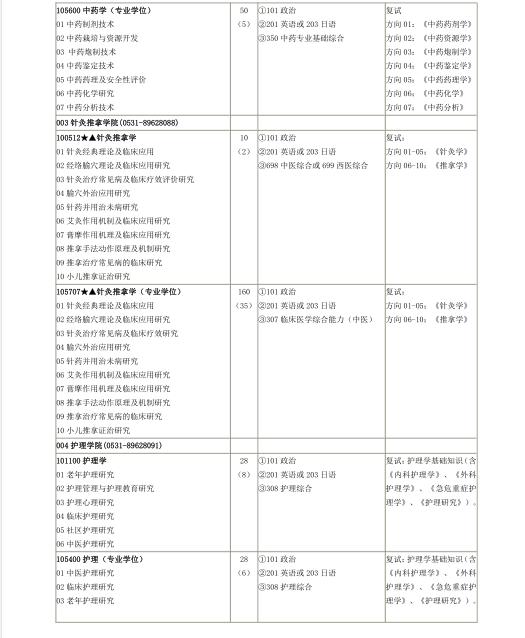 #21考研#山东中医药大学研究生招生专业目录及参考书目