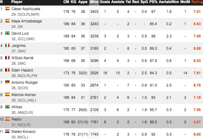 户口本最重要,英超户口本有优势吗