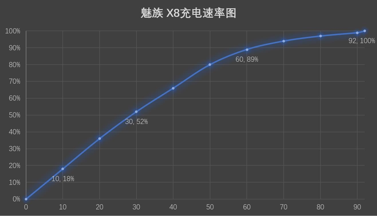 魅族真香机,真香手机千元机