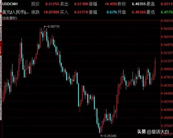 警惕外资做空,警惕外资抄底中国优质资产