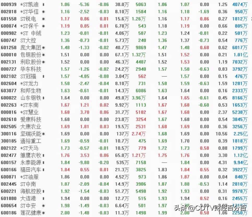 强势股票投资机会,进场机会行情分析