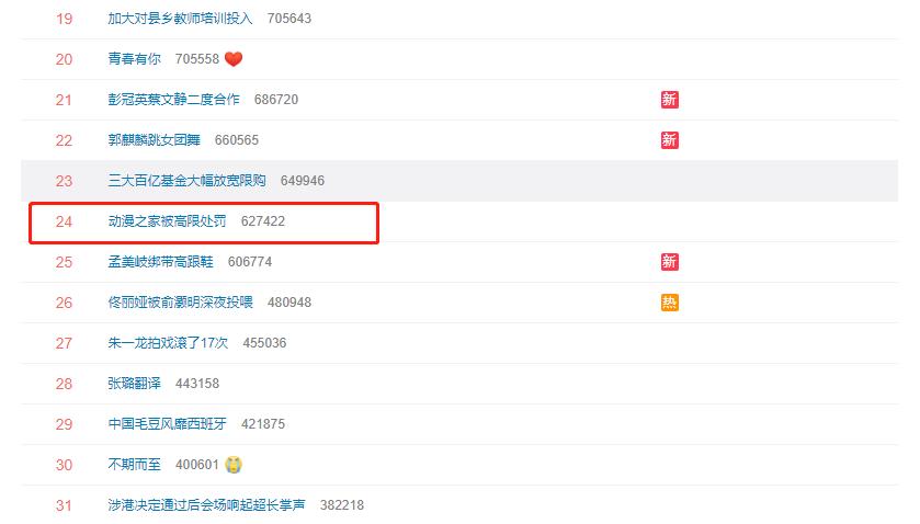 动漫之家被处罚的是谁,动漫之家被罚事件
