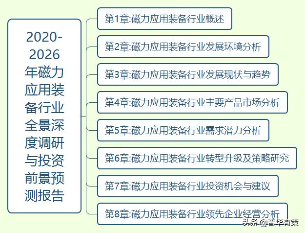 磁力应用,磁力装备发展趋势