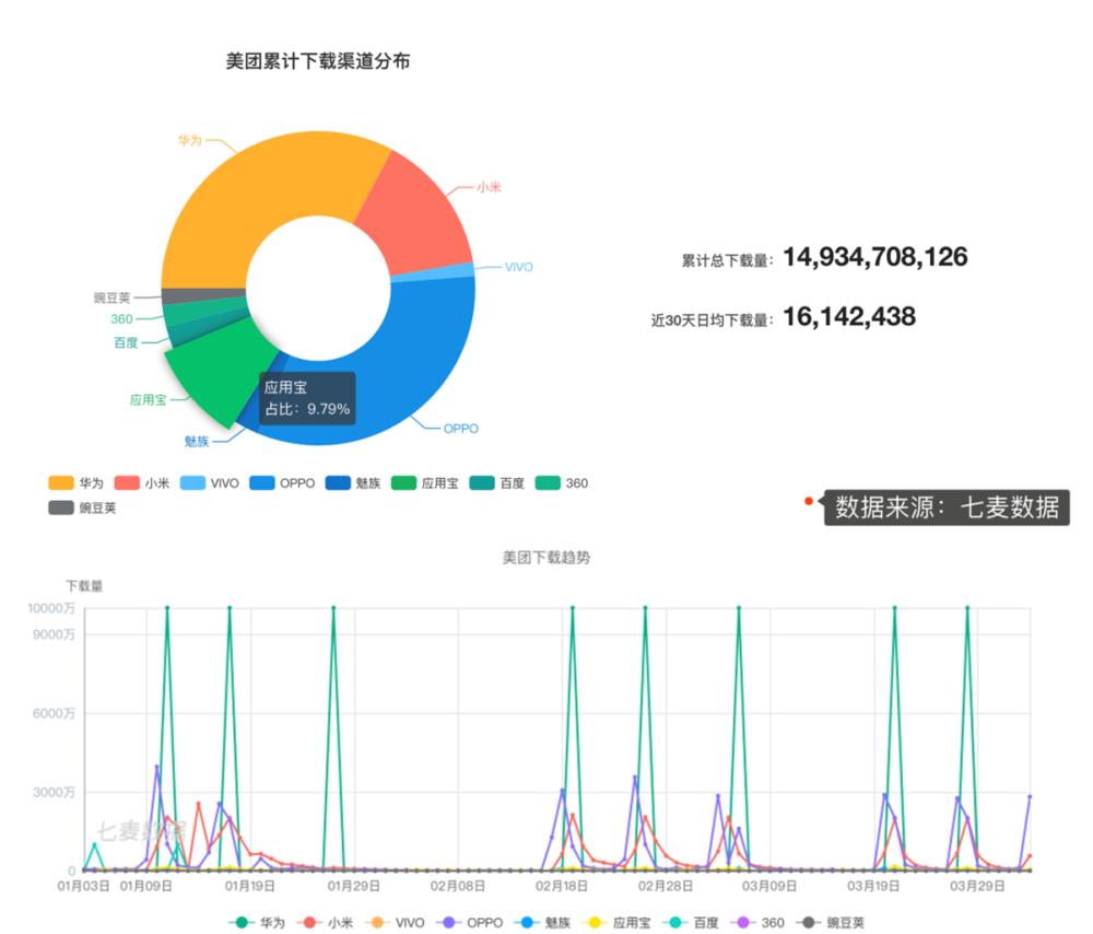 腾讯应用宝很不稳定,腾讯应用宝怎么没了