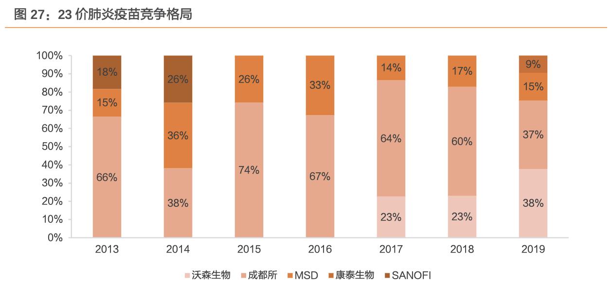 沃森生物在研新品,沃森生物疫苗优势