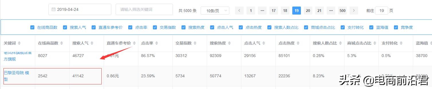 淘宝卖家只要找对蓝海类目蓝海词,就能让你店铺宝贝快速变成爆款