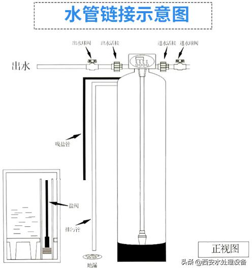 西安软化水设备厂家,软化水设备详细介绍
