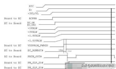 维修NM-A871不触发故障-杭州华力学校