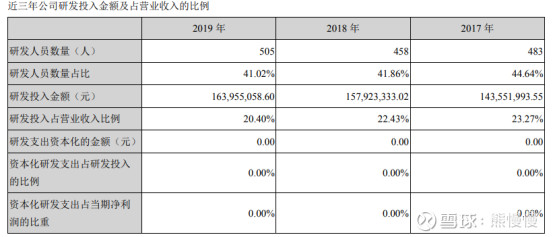 300768迪普科技做什么的,300768迪普科技增发价格