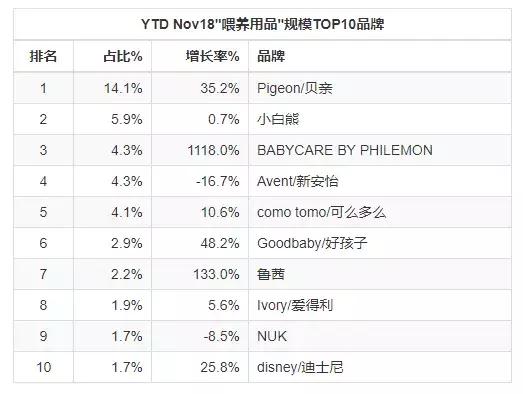 2021年互联网母婴市场分析报告,母婴新零售大数据分析