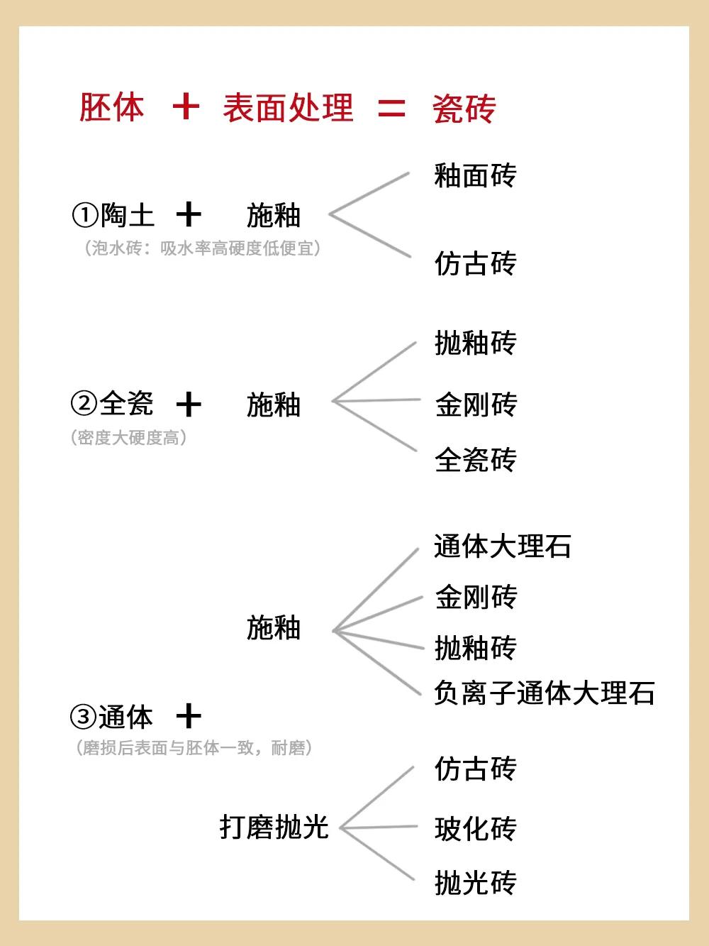 套房装修瓷砖选购,房子装修瓷砖品牌如何选购