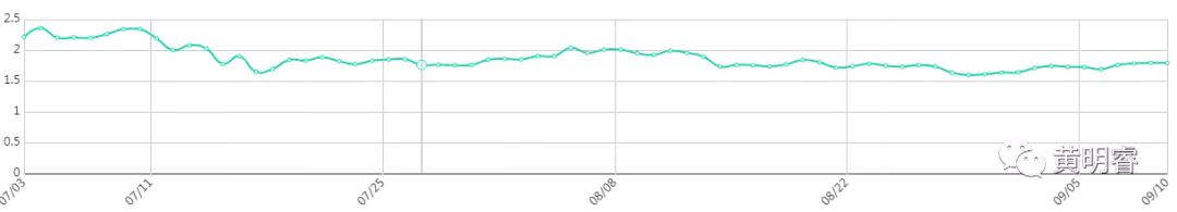 李笑来的box是什么,李笑来box币最新价格