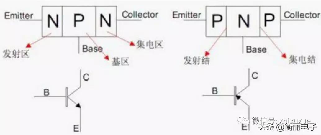 功放电路对三极管的要求,功放三极管和电源三极管区别