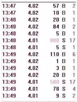 内盘外盘最好的方法,内盘外盘详细讲解