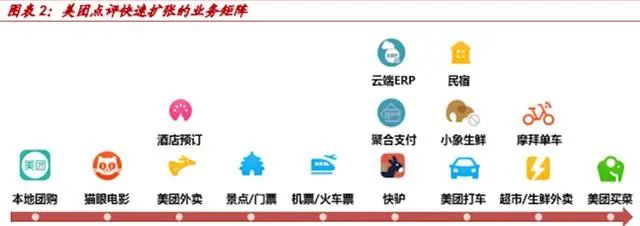 美团重启共享充电宝，疯狂地推，对战“三电一怪”。商家：惹不起