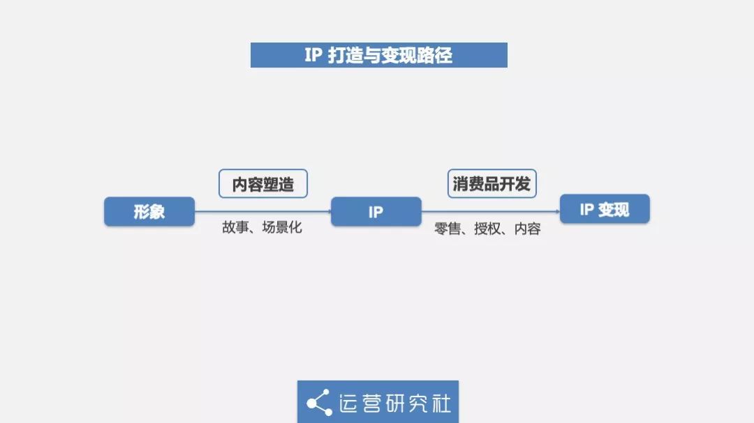 微信日本line表情,line表情包怎么赚钱