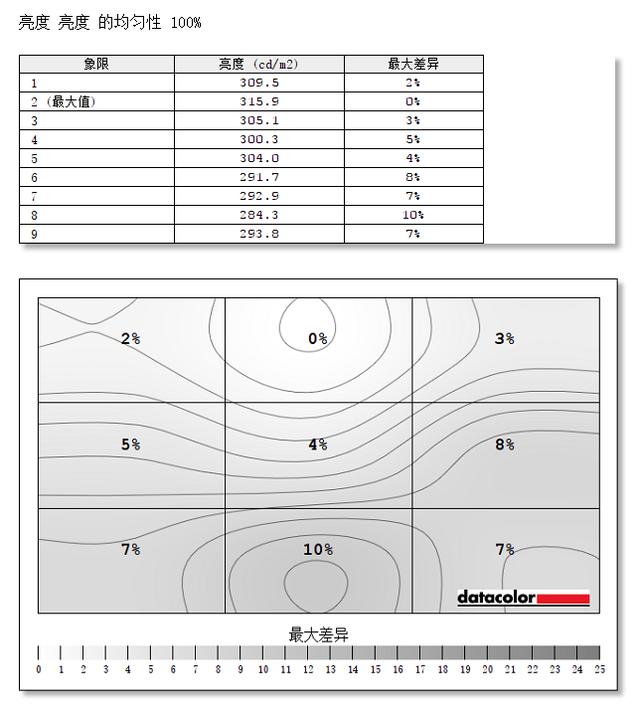 戴尔xps13-7390二合一评测,xps13和thinkpadx1