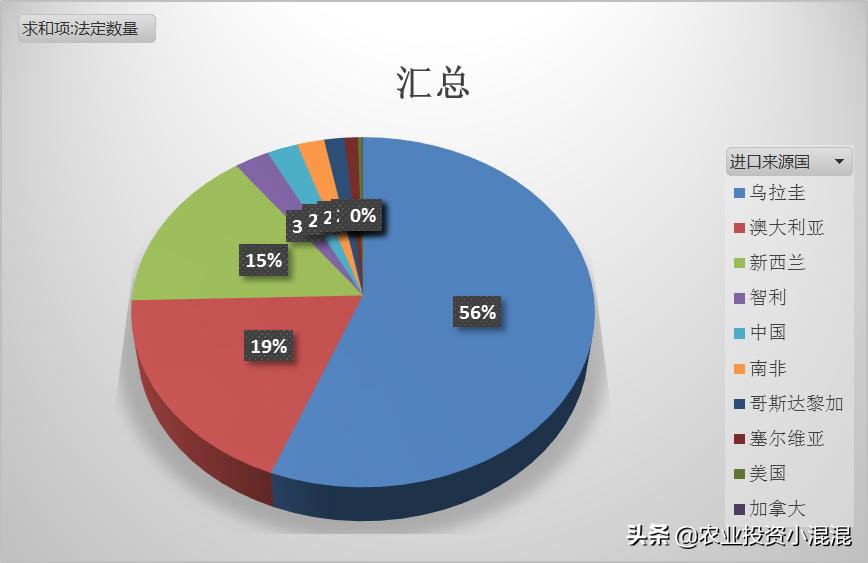 海关数据2.0,海关商品编码组成的规则
