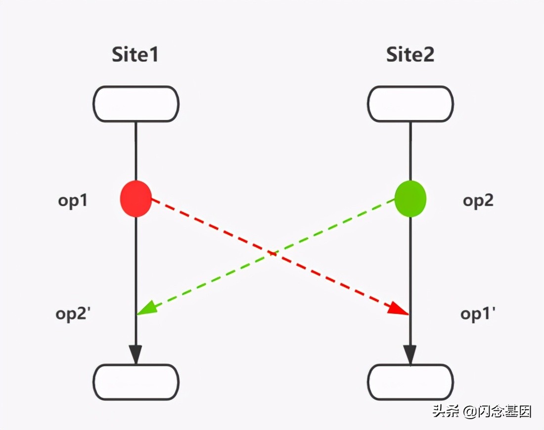 协同解决问题的思路和方法,协同编辑文档解决方案