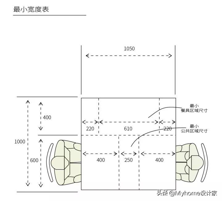 选择厨房餐桌要注意什么,小户型餐桌选多大的合适