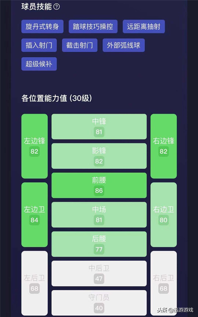 实况足球皇马19岁妖人,实况足球皇马时刻最强阵容