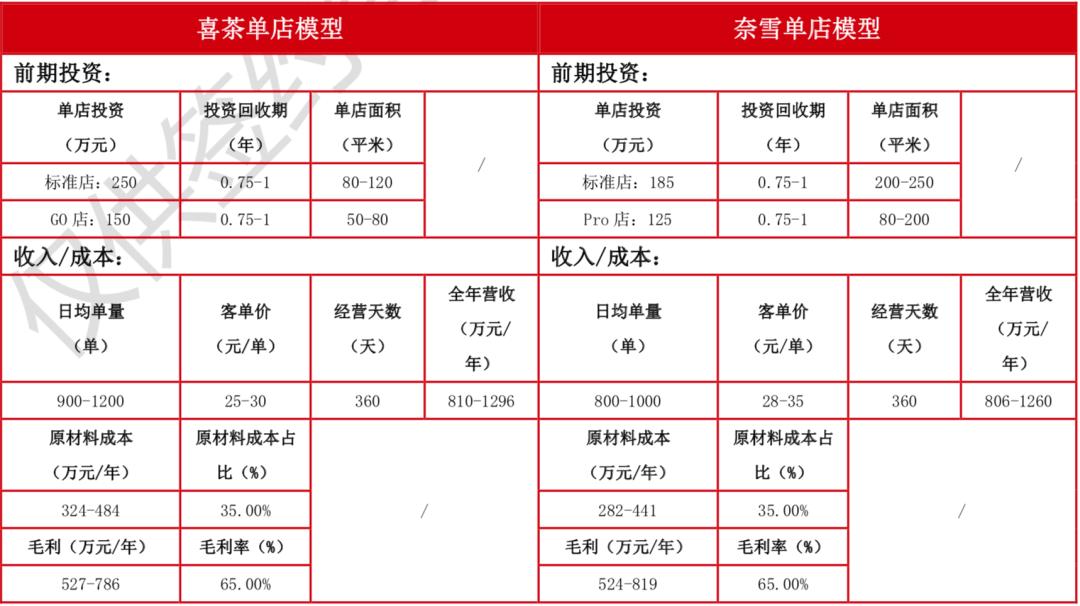 乐乐茶好喝还是喜茶好喝,是喜茶干净还是茶百道干净