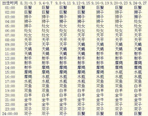 上升星座查询表在线查询,月亮星座查询表