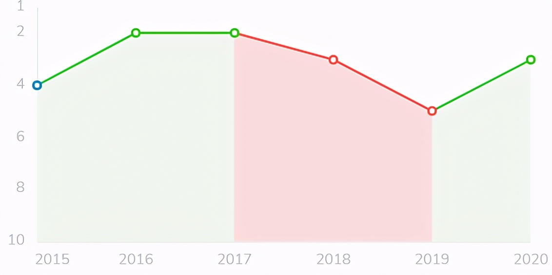 美国密歇根大学排名,密歇根大学qs排名