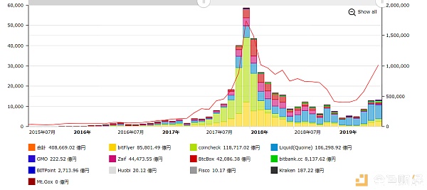 btc的风险大不大,btc全球排名