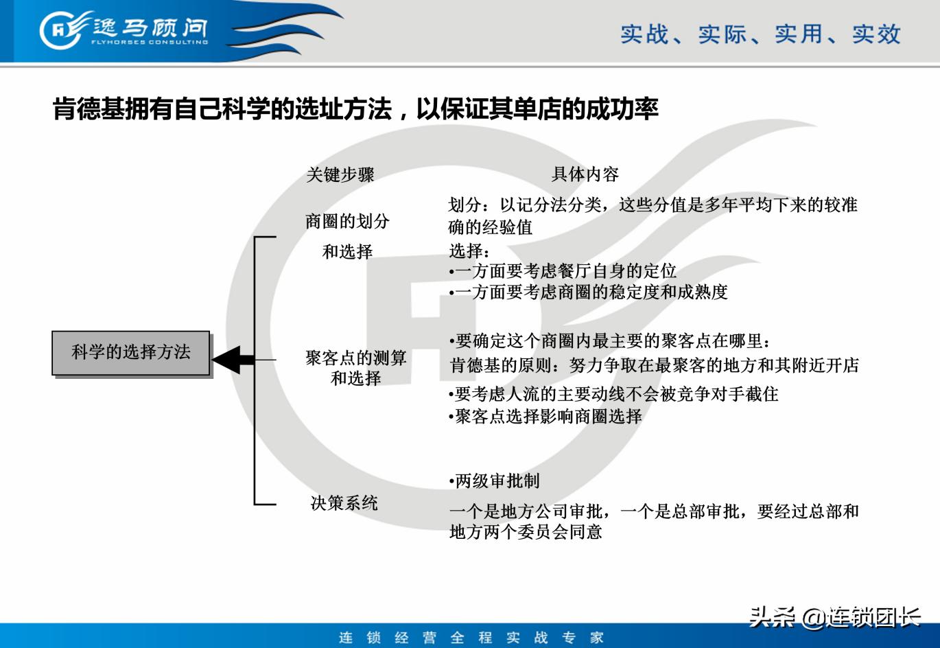 肯德基门店盈利结构,肯德基商业思维