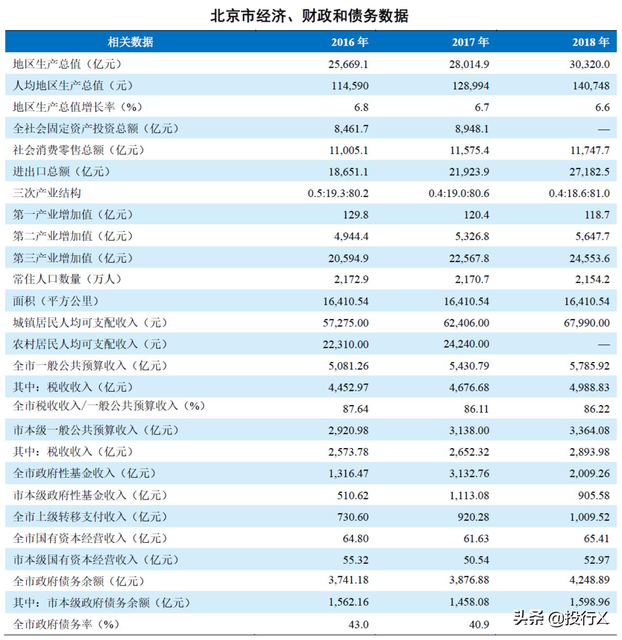 北京上市金融公司,不同时期的上市公司资本运作