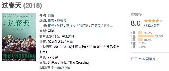 闫妮和白百何,白百何闫妮电影