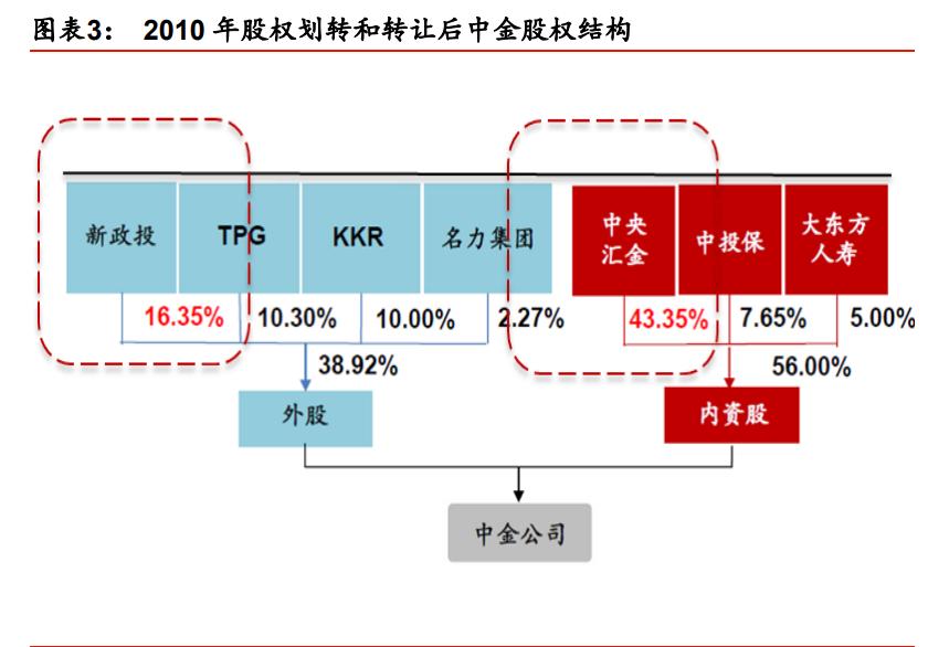 中金公司最新报告,中金投行架构
