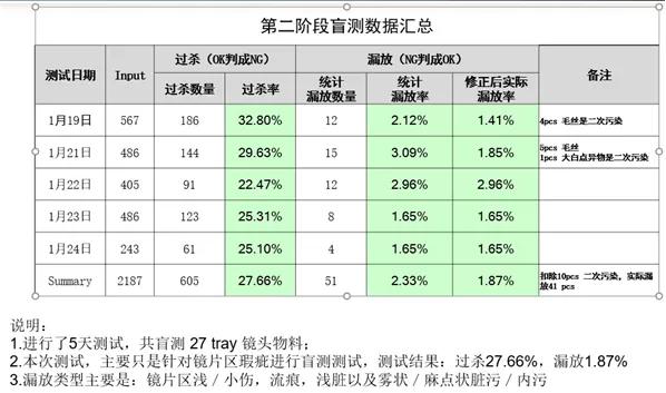 昆山亘恒智能科技的“光学镜片与镜头检测”新技术将如何加持？