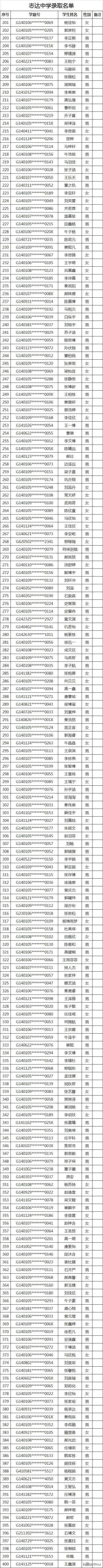 太原民办小学录取结果,2020太原民办初中录取比例
