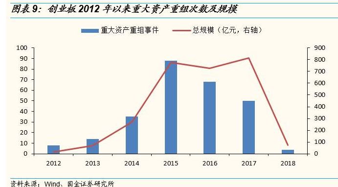2013创业板牛市原因,2023年牛市的逻辑