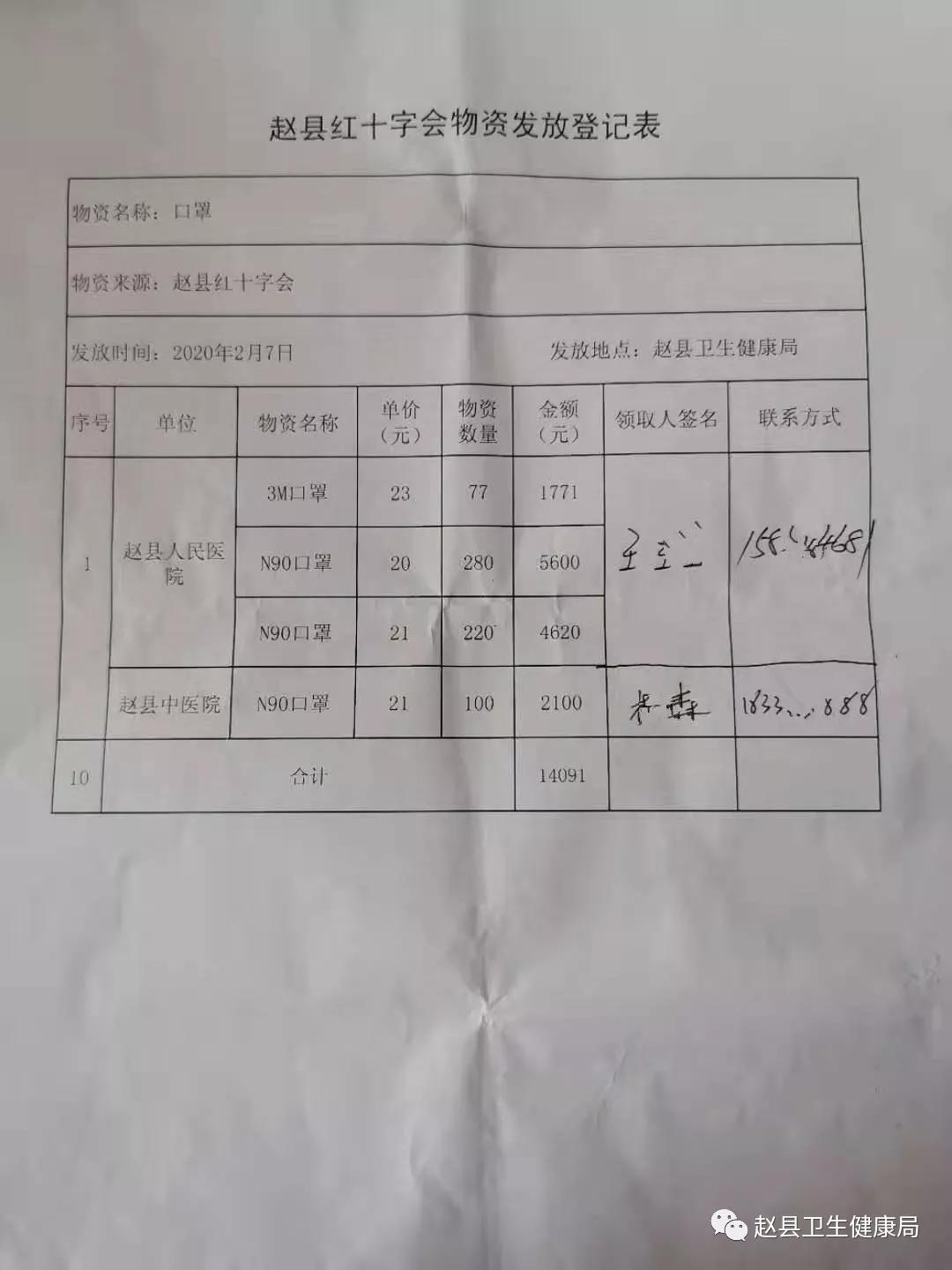 河北红十字会接收捐款明细,枣强红十字会收捐明细
